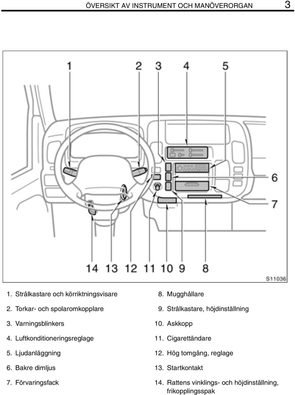 Bakre dimljus 7. Förvaringsfack 8. Mugghållare 9. Strålkastare, höjdinställning 10. Askkopp 11.