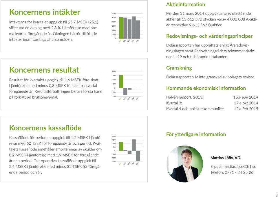 Redovisnings- och värderingsprinciper Delårsrapporten har upprättats enligt Årsredovisningslagen samt Redovisningsrådets rekommendationer 1 29 och tillhörande uttalanden.