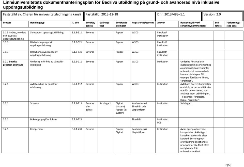 Till exempel föreläsare, lärare, praktiker. 3.2.1-112 Bevaras Papper W3D3 Avtal och överenskommelser om inköp av personaltjänster utanför universitetet, som används inom utbildningen.