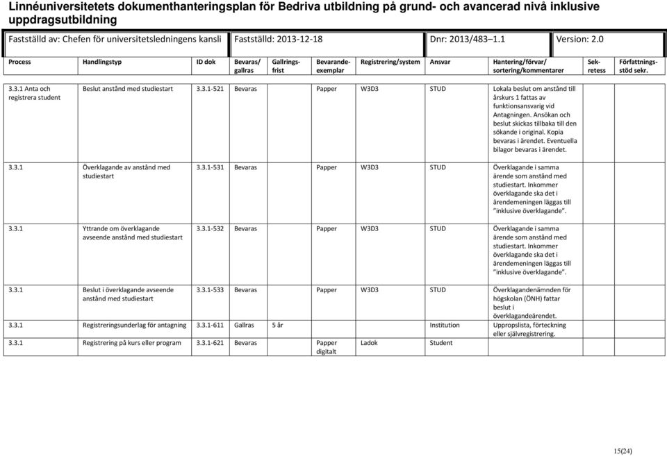 3.1-531 Bevaras Papper W3D3 STUD Överklagande i samma ärende som anstånd med studiestart. Inkommer överklagande ska det i ärendemeningen läggas till inklusive överklagande. 3.3.1-532 Bevaras Papper W3D3 STUD Överklagande i samma ärende som anstånd med studiestart.