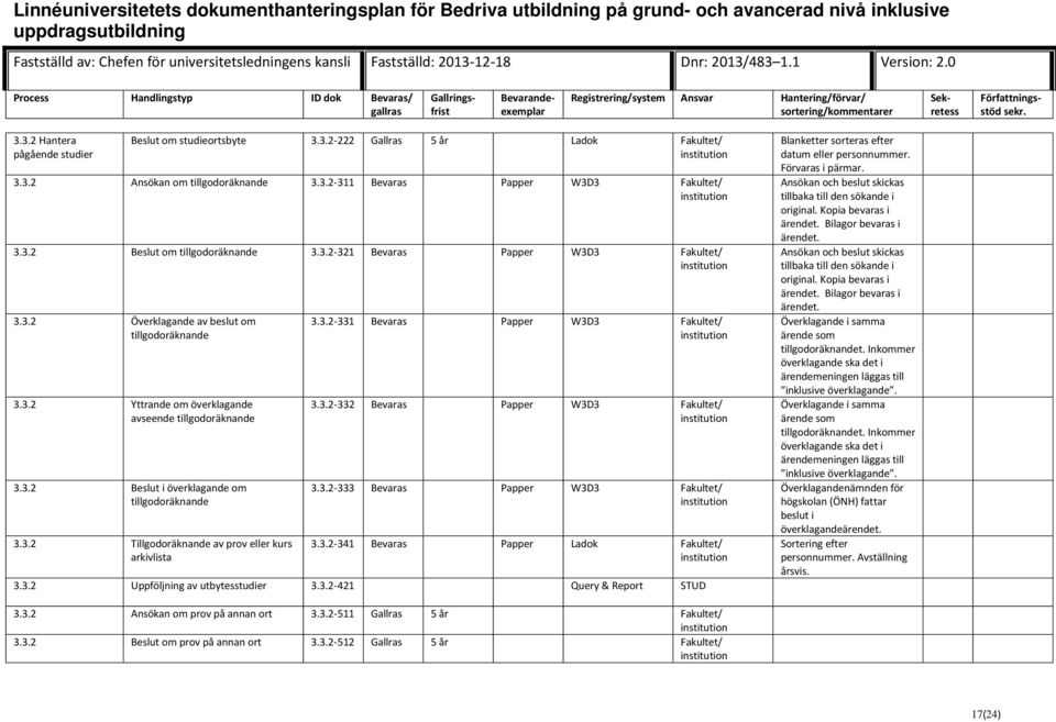 3.2-331 Bevaras Papper W3D3 Fakultet/ 3.3.2-332 Bevaras Papper W3D3 Fakultet/ 3.3.2-333 Bevaras Papper W3D3 Fakultet/ 3.3.2-341 Bevaras Papper Ladok Fakultet/ 3.3.2 Uppföljning av utbytesstudier 3.3.2-421 Query & Report STUD Blanketter sorteras efter datum eller personnummer.