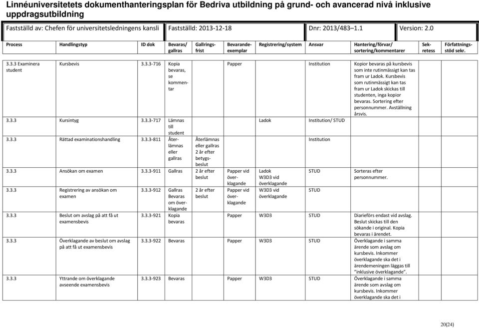 3.3 Yttrande om överklagande avseende examensbevis 3.3.3-912 Gallras Bevaras om överklagande 3.3.3-921 Kopia bevaras 2 år efter beslut Papper Kopior bevaras på kursbevis som inte rutinmässigt kan tas fram ur Ladok.