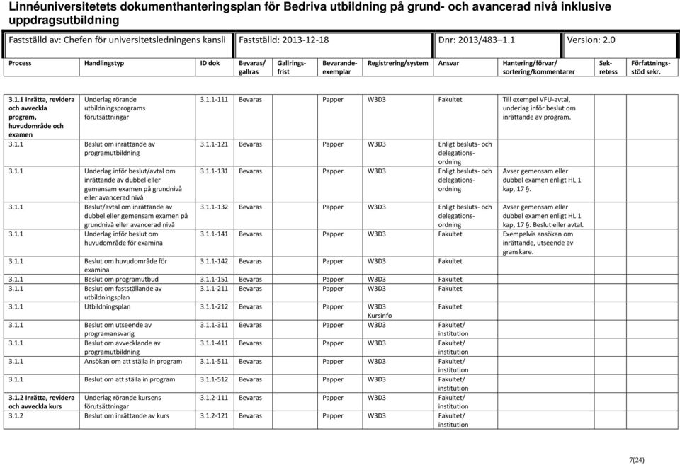 3.1.1-121 Bevaras Papper W3D3 Enligt besluts- och delegationsordning 3.1.1-131 Bevaras Papper W3D3 Enligt besluts- och delegationsordning 3.1.1-132 Bevaras Papper W3D3 Enligt besluts- och delegationsordning Avser gemensam eller dubbel examen enligt HL 1 kap, 17.