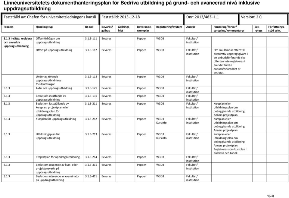 1.3-211 Bevaras Papper W3D3 Fakultet/ 3.1.3 Kursplan för 3.1.3-212 Bevaras Papper W3D3 Kursinfo 3.1.3 Utbildningsplan för 3.1.3-213 Bevaras Papper W3D3 Kursinfo Fakultet/ Fakultet/ 3.1.3 Projektplan för 3.