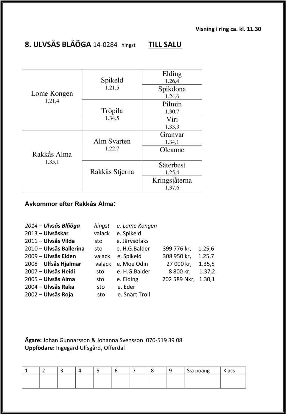 Spikeld 2011 Ulvsås Vilda sto e. Järvsöfaks 2010 Ulvsås Ballerina sto e. H.G.Balder 399 776 kr, 1.25,6 2009 Ulvsås Elden valack e. Spikeld 308 950 kr, 1.25,7 2008 Ulfsås Hjalmar valack e.