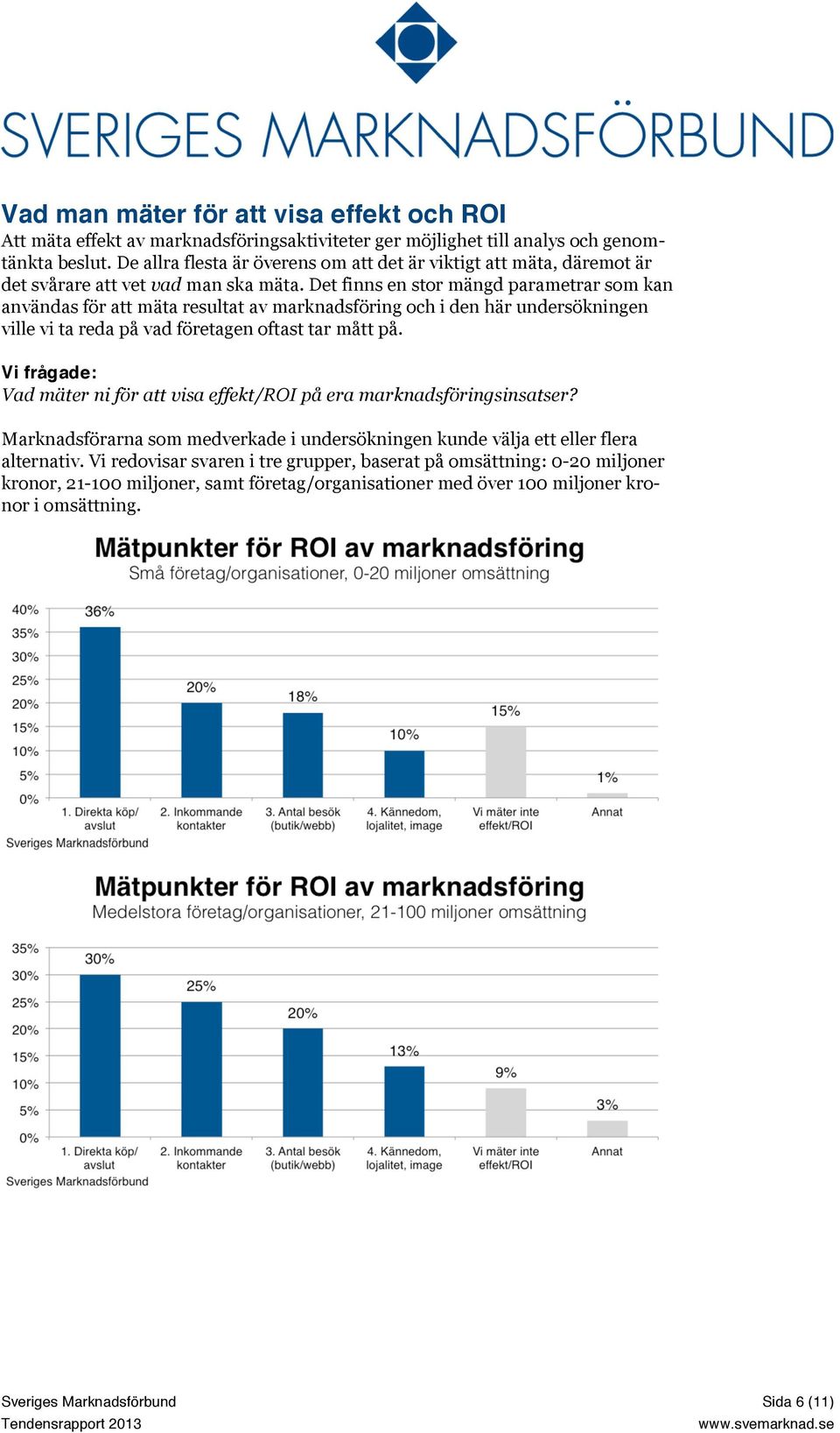 Det finns en stor mängd parametrar som kan användas för att mäta resultat av marknadsföring och i den här undersökningen ville vi ta reda på vad företagen oftast tar mått på.
