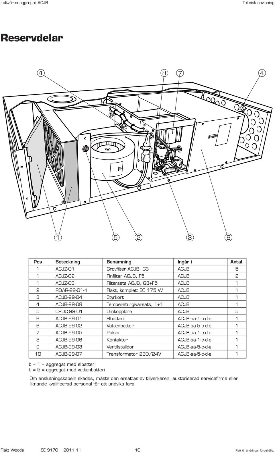 6 ACJB-99-02 Vattenbatteri ACJB-aa-5-c-d-e 1 7 ACJB-99-05 Pulser ACJB-aa-1-c-d-e 1 8 ACJB-99-06 Kontaktor ACJB-aa-1-c-d-e 1 9 ACJB-99-03 Ventilställdon ACJB-aa-5-c-d-e 1 10 ACJB-99-07 Transformator