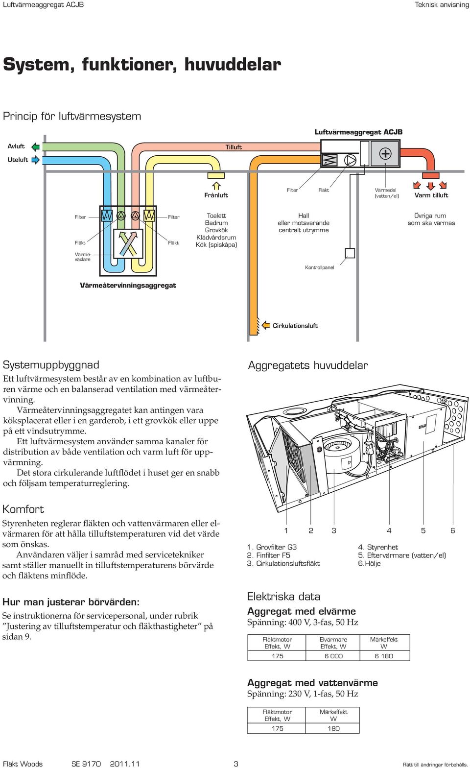 Systemuppbyggnad Ett luftvärmesystem består av en kombination av luftburen värme och en balanserad ventilation med värmeåtervinning.