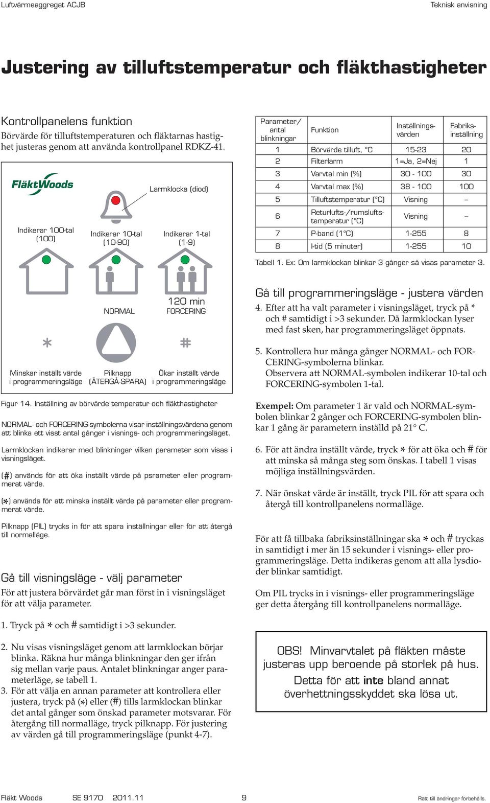 Indikerar 100-tal (100) Indikerar 10-tal (10-90) Larmklocka (diod) Indikerar 1-tal (1-9) Parameter/ Inställnings- Fabriksblinkningar antal Funktion värden inställning 1 Börvärde tilluft, C 15-23 20 2