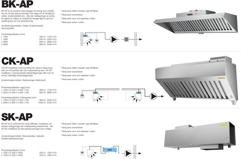 Användningsområden: Caféer, Snabbmatskök Servicebutiker Produktspecifikation (mm) L 1400 480 l/s 1728 m 3 /h L 1800 640 l/s 2304 m 3 /h L 2200 800 l/s 2880 m 3 /h L 2600 960 l/s 3456 m 3 /h CK-AP