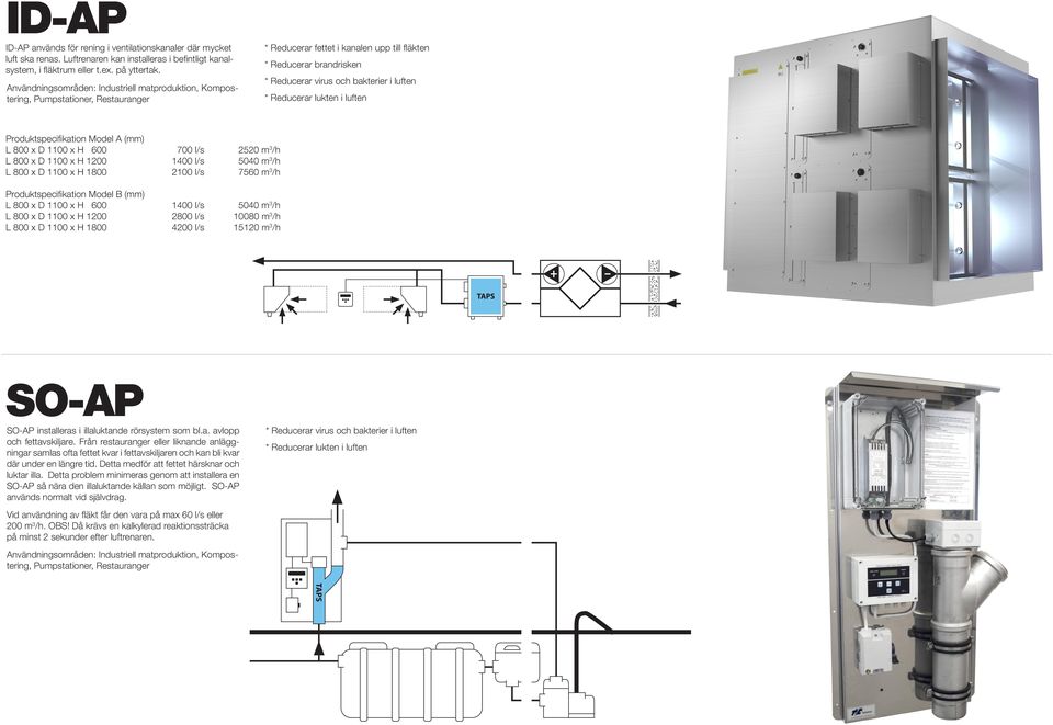 5040 m 3 /h L 800 x D 1100 x H 1800 2100 l/s 7560 m 3 /h Produktspecifikation Model B (mm) L 800 x D 1100 x H 600 1400 l/s 5040 m 3 /h L 800 x D 1100 x H 1200 2800 l/s 10080 m 3 /h L 800 x D 1100 x H