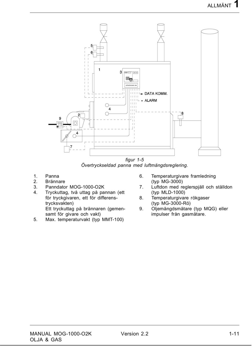 och vakt) 5. Max. temperaturvakt (typ MMT-100) 6. Temperaturgivare framledning (typ MG-3000) 7.