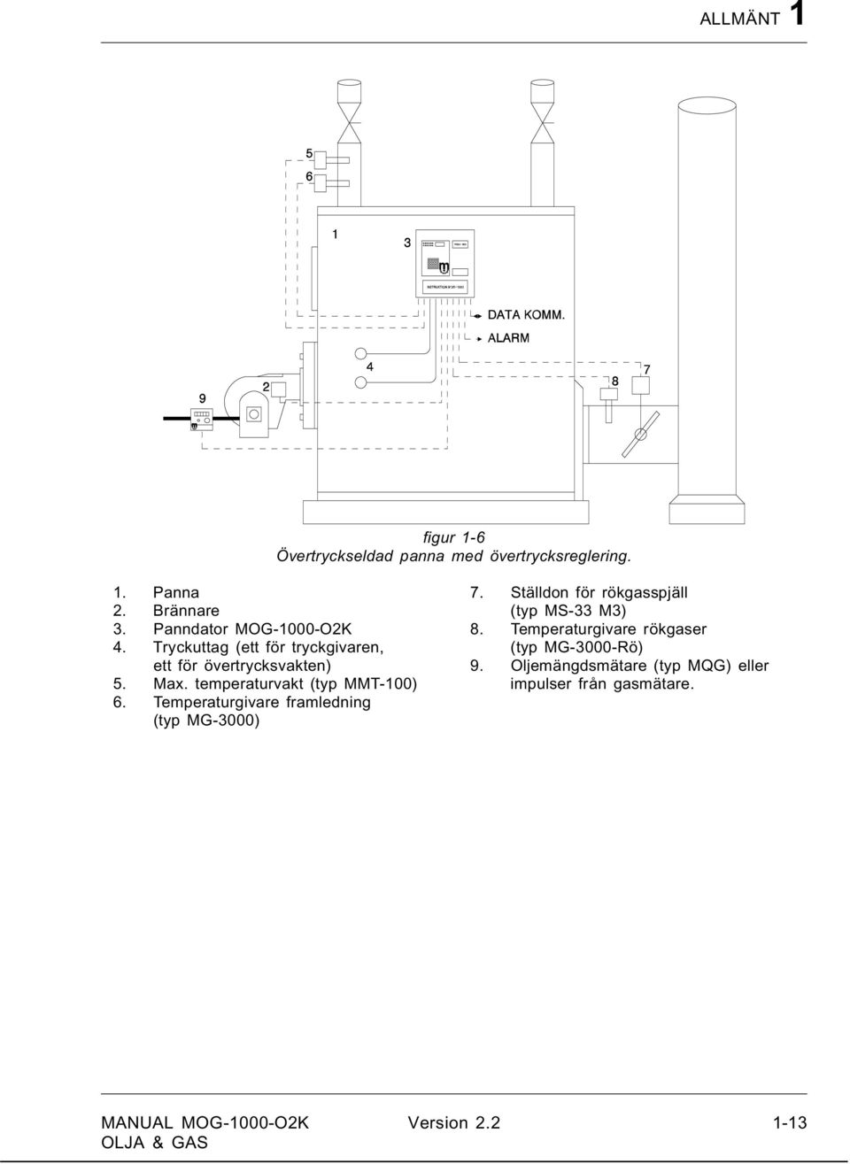 temperaturvakt (typ MMT-100) 6. Temperaturgivare framledning (typ MG-3000) 7.