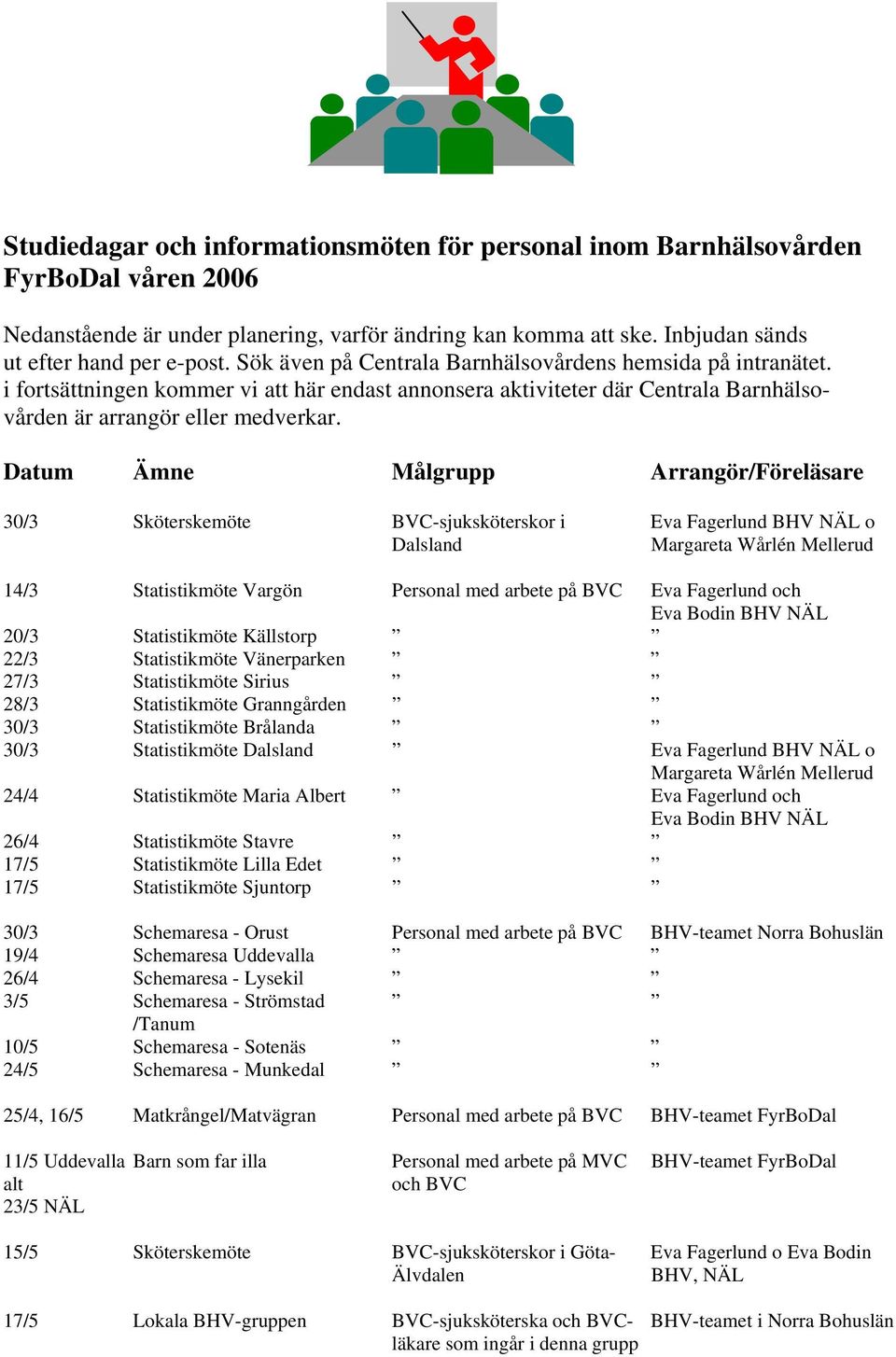 Datum Ämne Målgrupp Arrangör/Föreläsare 30/3 Sköterskemöte BVC-sjuksköterskor i Eva Fagerlund BHV NÄL o Dalsland Margareta Wårlén Mellerud 14/3 Statistikmöte Vargön Personal med arbete på BVC Eva