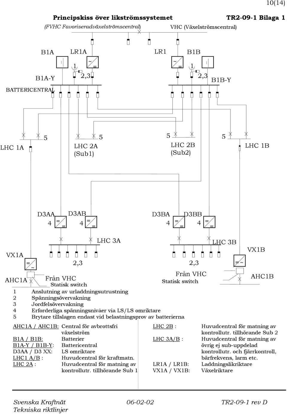 XX: LS omriktare LHC1 A/B : Huvudcentral för kraftmatn. LHC 2A : Huvudcentral för matning av kontrollutr.