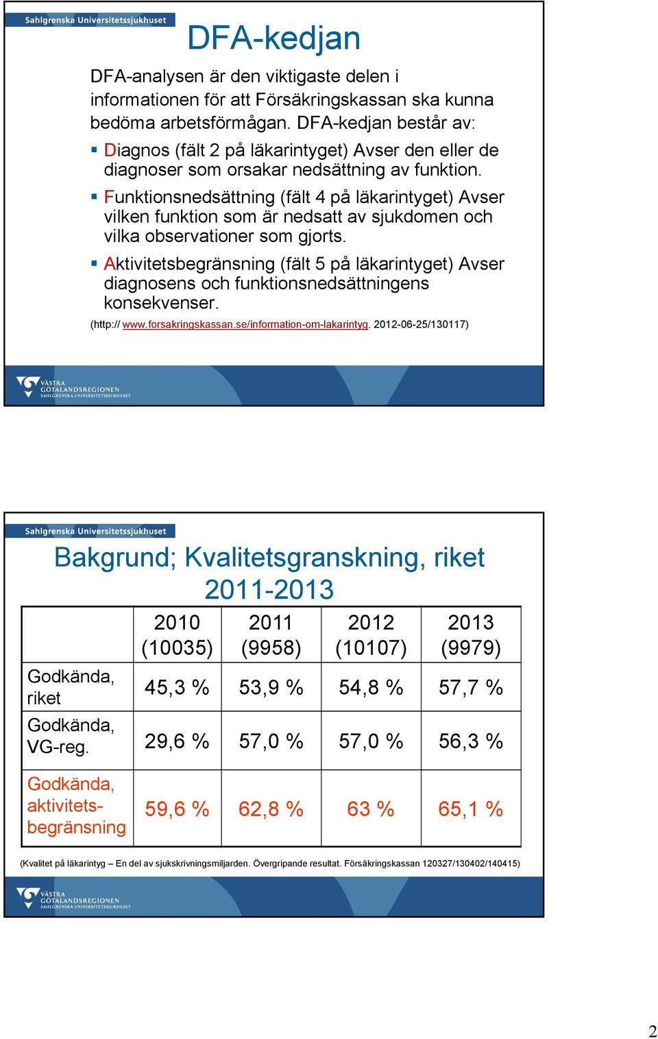 Funktionsnedsättning (fält 4 på läkarintyget) Avser vilken funktion som är nedsatt av sjukdomen och vilka observationer som gjorts.