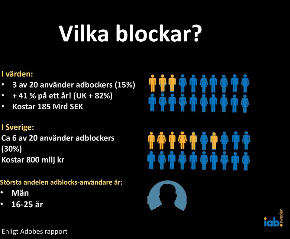 (UK + 82%) Kostar 185 Mrd SEK I Sverige: Ca 6 av 20 använder