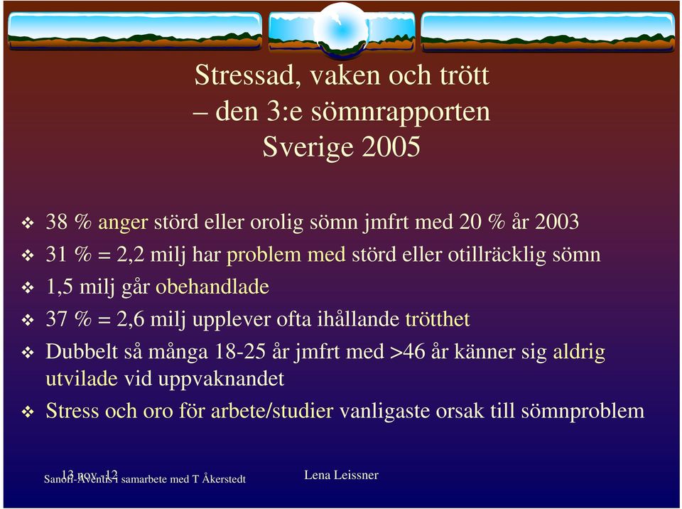 ihållande trötthet Dubbelt så många 18-25 år jmfrt med >46 år känner sig aldrig utvilade vid uppvaknandet Stress och
