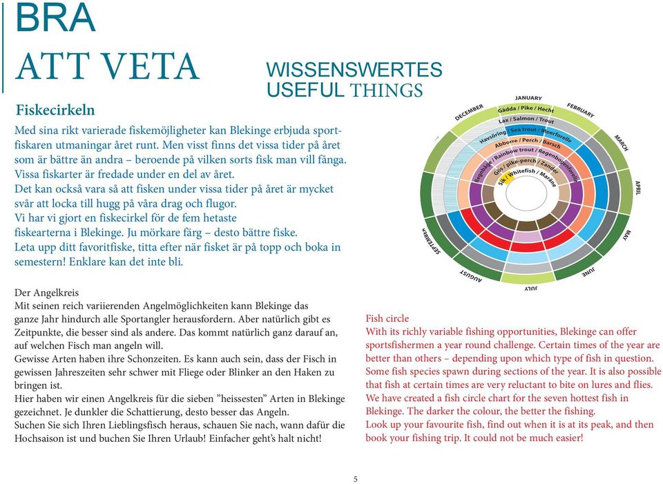 Det kan också vara så att fisken under vissa tider på året är mycket svår att locka till hugg på våra drag och flugor. Vi har vi gjort en fiskecirkel för de fem hetaste fiskearterna i Blekinge.