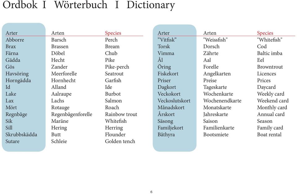 Schleie Golden tench Arter Arten Species Vitfisk "Weissfish" "Whitefish" Torsk Dorsch Cod Vimma Zährte Baltic imba Ål Aal Eel Öring Forelle Browntrout Fiskekort Angelkarten Licences Priser Preise