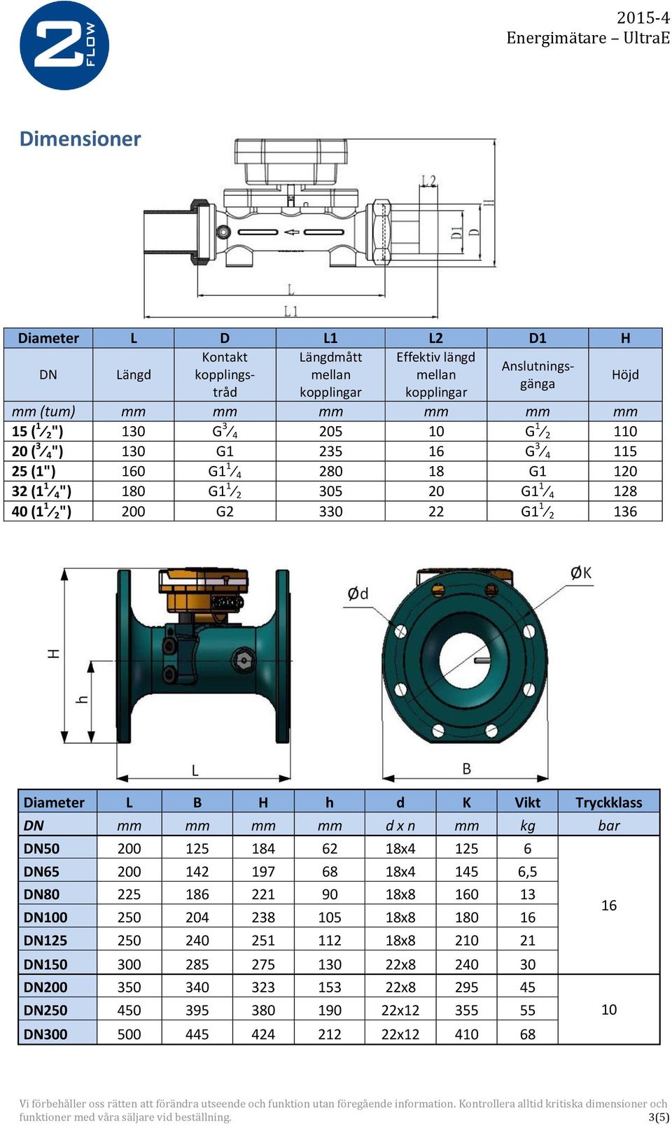 Tryckklass DN mm mm mm mm d x n mm kg bar DN50 200 125 184 62 18x4 125 6 DN65 200 142 197 68 18x4 145 6,5 DN80 225 186 221 90 18x8 160 13 DN100 250 204 238 105 18x8 180 16 DN125 250 240 251 112