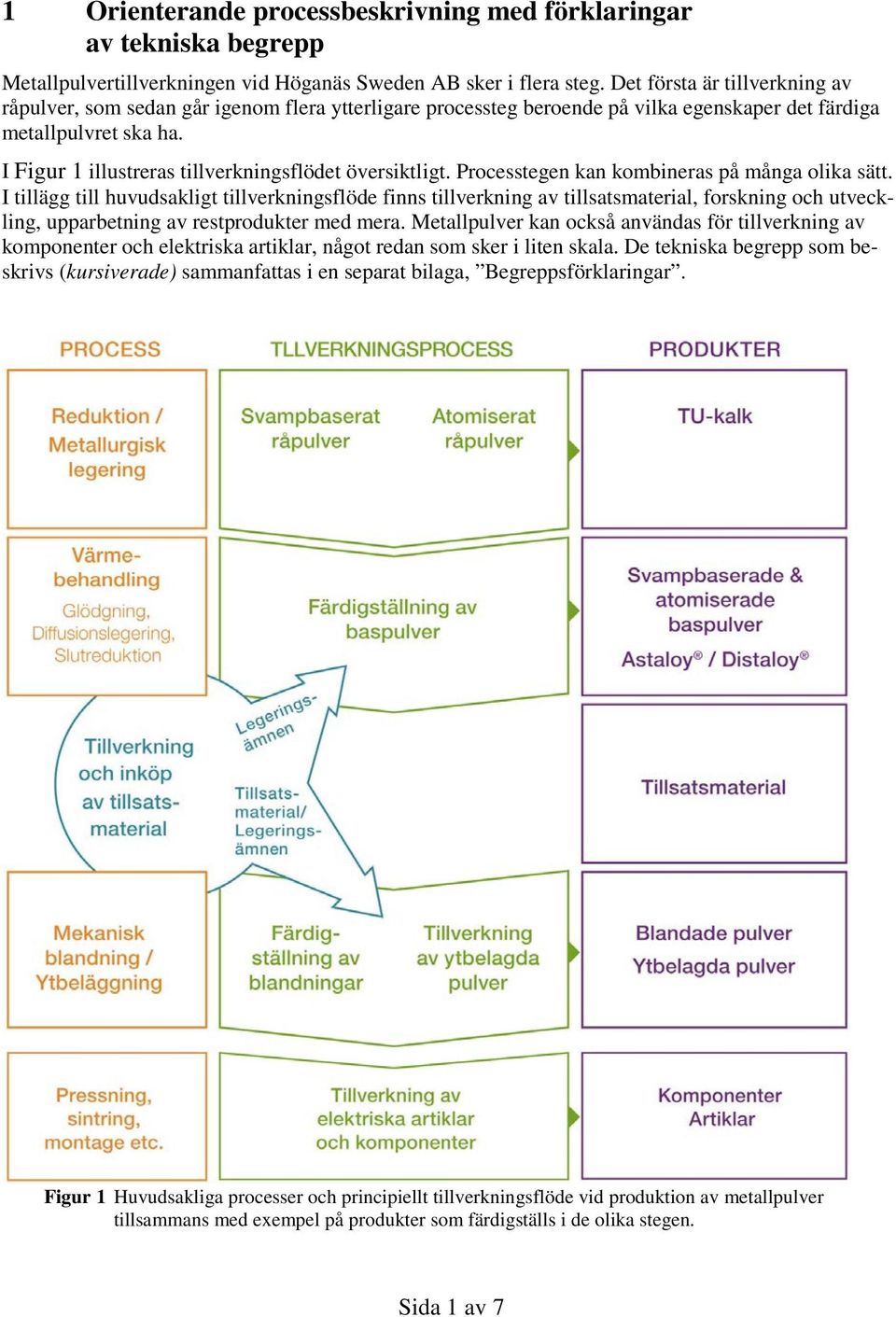 I Figur 1 illustreras tillverkningsflödet översiktligt. Processtegen kan kombineras på många olika sätt.