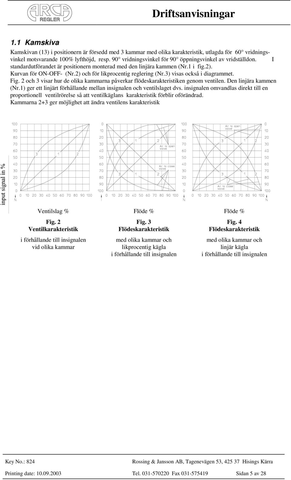 2) och för likprocentig reglering (Nr.3) visas också i diagrammet. Fig. 2 och 3 visar hur de olika kammarna påverkar flödeskarakteristiken genom ventilen. Den linjära kammen (Nr.