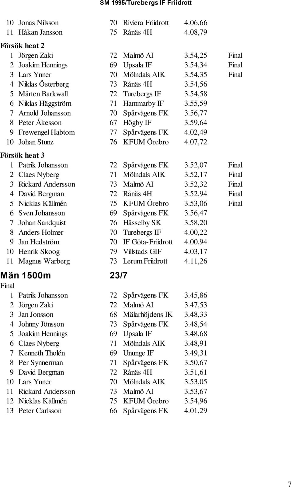 55,59 7 Arnold Johansson 70 Spårvägens FK 3.56,77 8 Peter Åkesson 67 Högby IF 3.59,64 9 Frewengel Habtom 77 Spårvägens FK 4.02,49 10 Johan Stunz 76 KFUM Örebro 4.