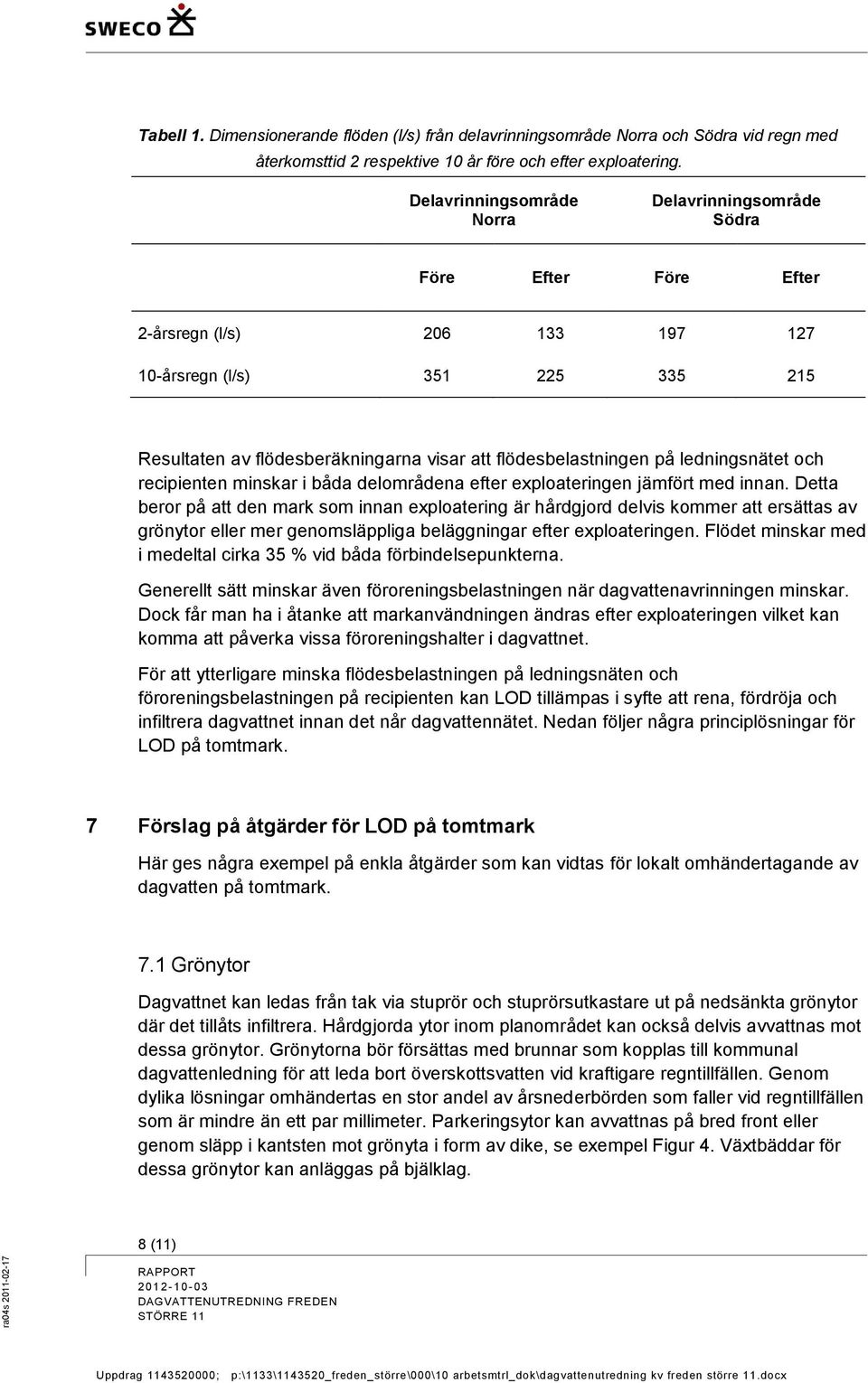 flödesbelastningen på ledningsnätet och recipienten minskar i båda delområdena efter exploateringen jämfört med innan.