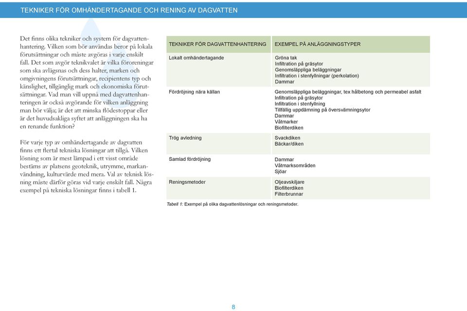 Det som avgör teknikvalet är vilka föroreningar som ska avlägsnas och dess halter, marken och omgivningens förutsättningar, recipientens typ och känslighet, tillgänglig mark och ekonomiska
