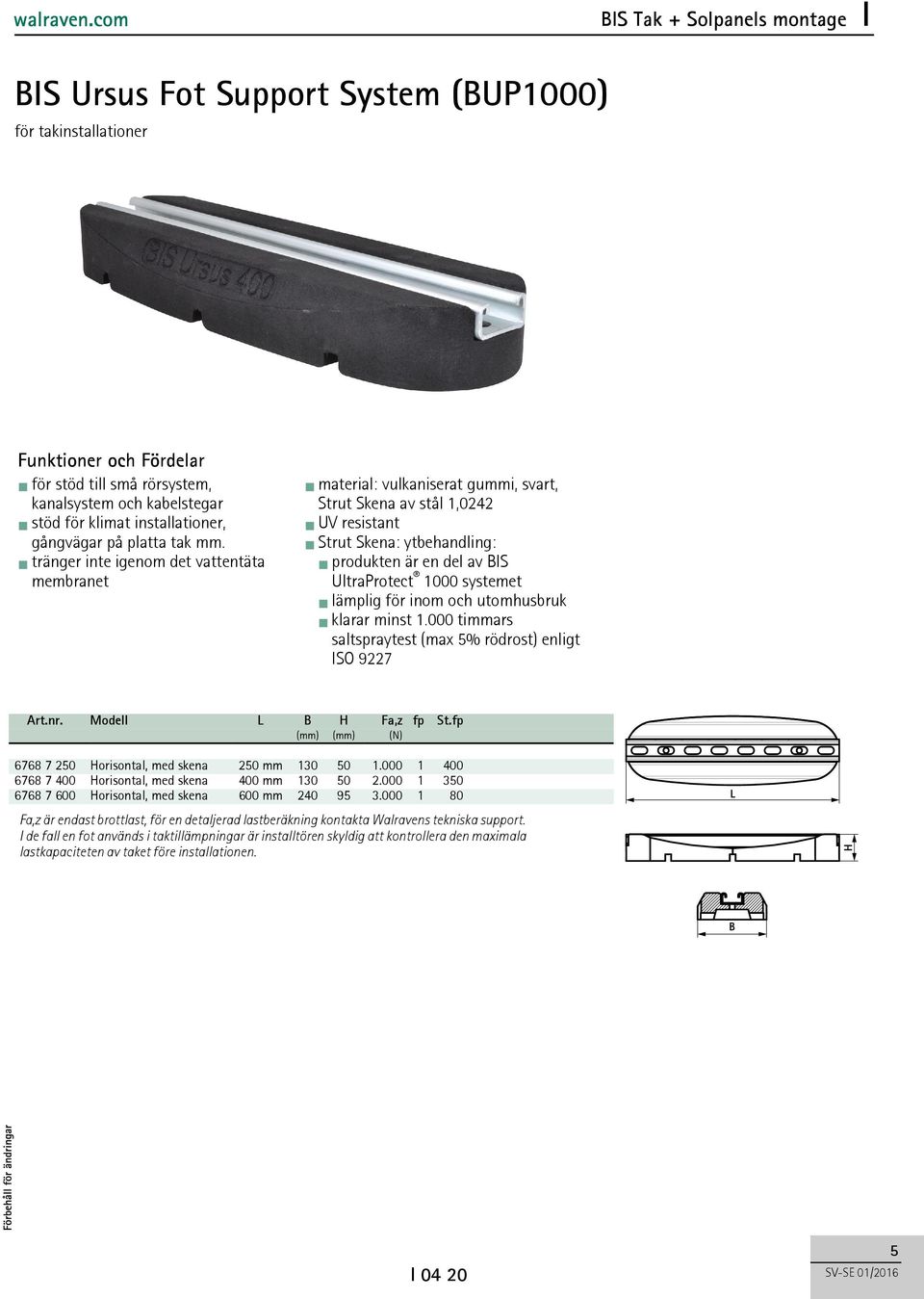 UltraProtect 000 systemet lämplig för inom och utomhusbruk klarar minst.000 timmars saltspraytest (max 5% rödrost) enligt ISO 9227 Art.nr. Modell L B H Fa,z fp St.