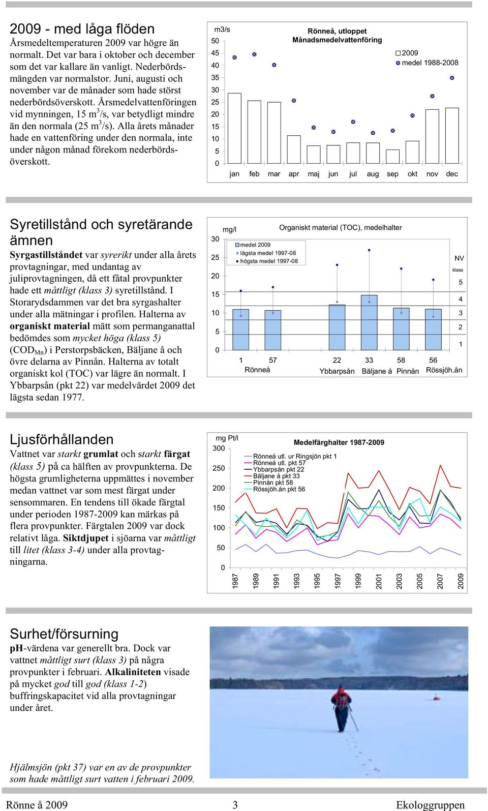 Alla årets månader hade en vattenföring under den normala, inte under någon månad förekom nederbördsöverskott.