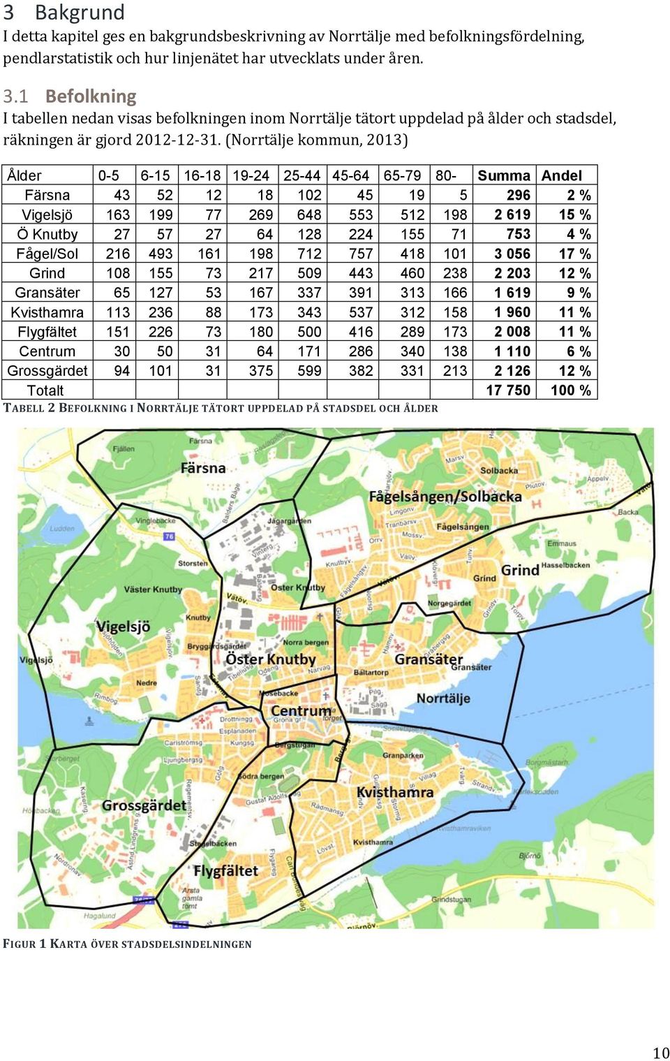 (Norrtälje kommun, 2013) Ålder 0-5 6-15 16-18 19-24 25-44 45-64 65-79 80- Summa Andel Färsna 43 52 12 18 102 45 19 5 296 2 % Vigelsjö 163 199 77 269 648 553 512 198 2 619 15 % Ö Knutby 27 57 27 64