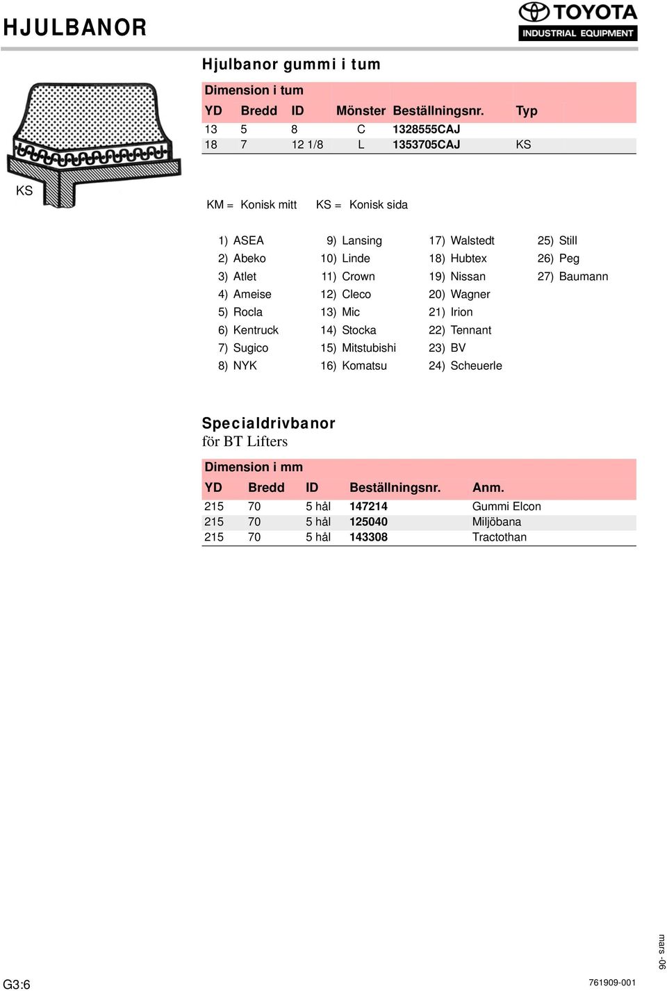 Hubtex 26) Peg 3) Atlet 11) Crown 19) Nissan 27) Baumann 4) Ameise 12) Cleco 20) Wagner 5) Rocla 13) Mic 21) Irion 6) Kentruck 14) Stocka 22) Tennant 7) Sugico