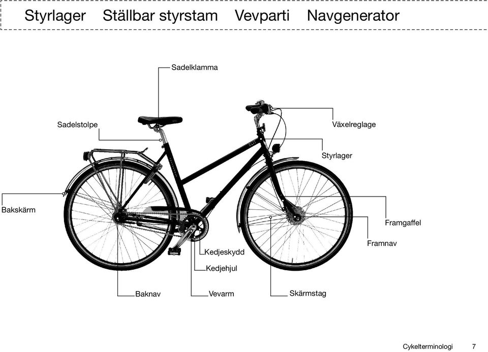 Växelreglage Styrlager Bakskärm Framgaffel