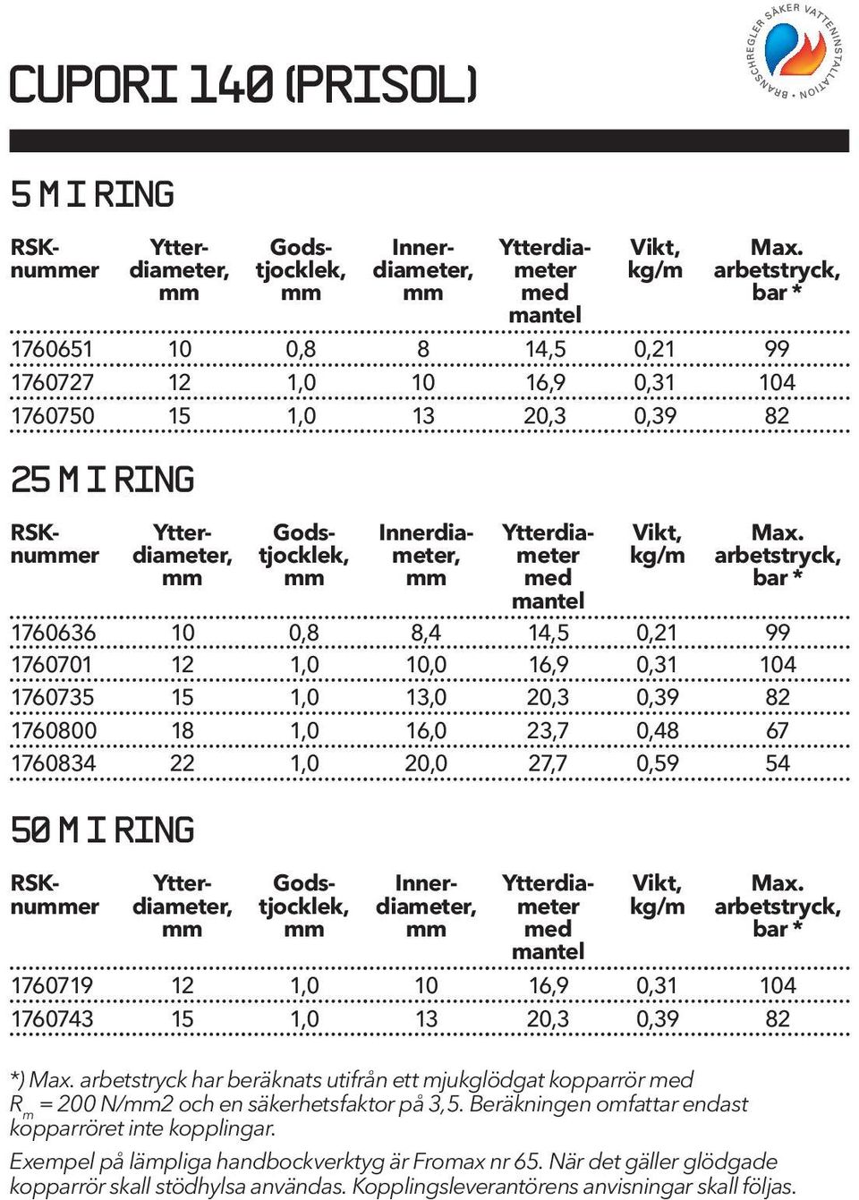 Godstjocklek, Innerdiameter, Innerdiameter, Ytterdiameter med mantel Ytterdiameter med mantel Vikt, kg/m Vikt, kg/m Max.