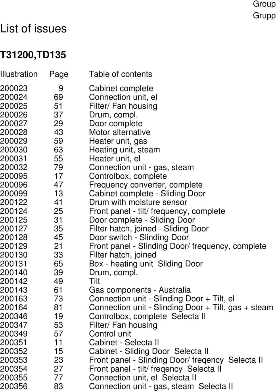 complete 200096 47 Frequency converter, complete 200099 13 Cabinet complete - Sliding Door 200122 41 Drum with moisture sensor 200124 25 Front panel - tilt/ frequency, complete 200125 31 Door