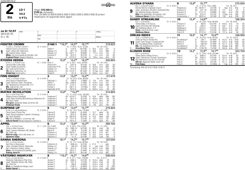 350 Tot: 60 3-4-9 1 Felicia Crown e Crowntron Wallin F G 1/10-9 10/ 2160 7 19,3 c c 327 5 Uppf: Jobax HB, Vallentuna Åsberg J H G 6/11-10 2/ 2180 3 18,8 c c 288 5 Äg: Aspers Maria, Gävle Åsberg J H