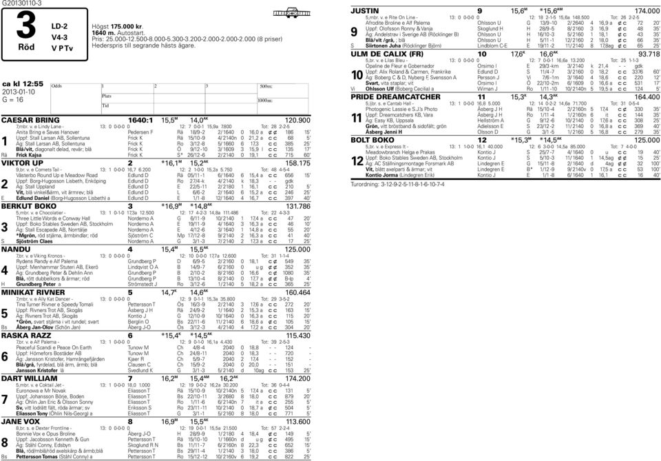 800 Tot: 28 2-2-5 1 Anita Bring e Savas Hanover Pedersen F Rä 18/9-2 2/ 1640 0 16,0 a x x 186 15 Uppf: Stall Larsan AB, Sollentuna Frick K Rä 15/10-9 4/ 2140n 0 21,2 a c c 68 5 Äg: Stall Larsan AB,