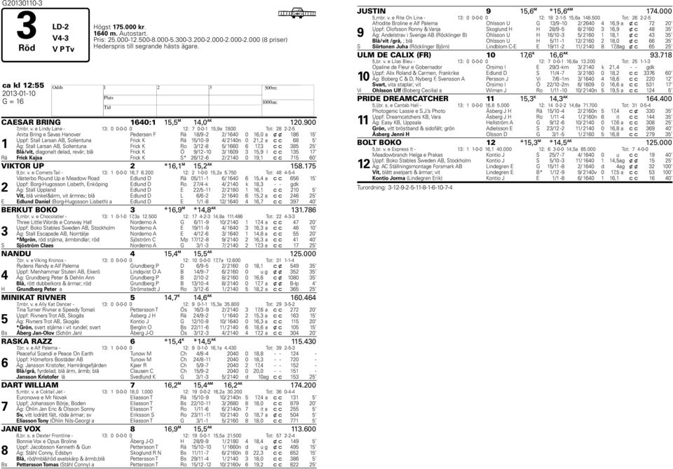 800 Tot: 28 2-2-5 1 Anita Bring e Savas Hanover Pedersen F Rä 18/9-2 2/ 1640 0 16,0 a x x 186 15 Uppf: Stall Larsan AB, Sollentuna Frick K Rä 15/10-9 4/ 2140n 0 21,2 a c c 68 5 Äg: Stall Larsan AB,