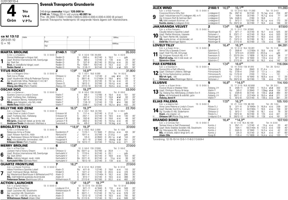 000 Tot: 4 0-2-0 1 Donna Wallbanger e Angus Hall Redén D G 29/5 -k 6/ 2140 k 18,0 - - gdk Uppf: Broline International AB, Svenljunga Redén D Ro 8/6-2 1/ 2140 2 17,6 c c 24 20 Äg: Stall Zet Redén D Ö