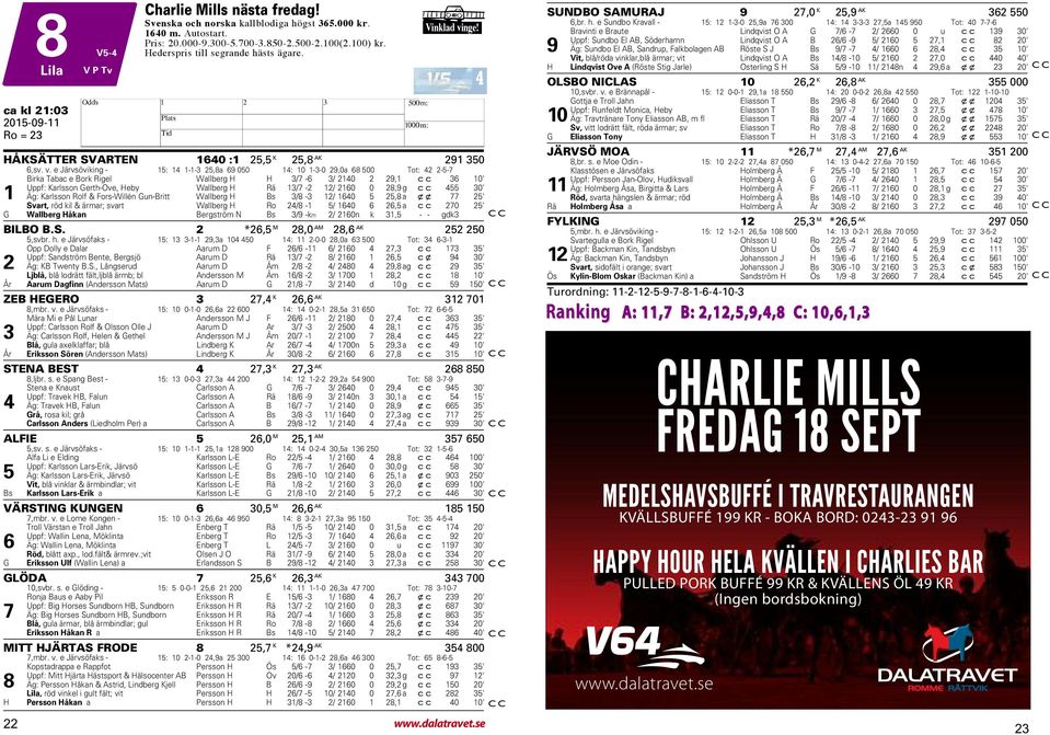 nge! ca kl :0 ÅKÄTTER VARTEN 640 : 5,5 K 5,8 AK 9 50 6,sv. v.