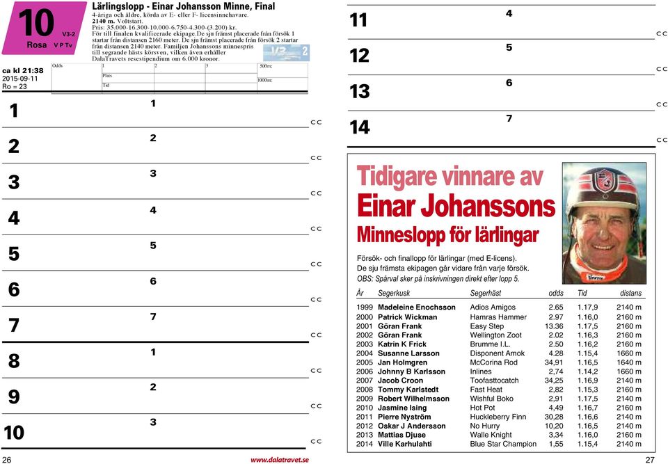 Familjen Johanssons minnespris till segrande hästs körsven, vilken även erhåller DalaTravets resestipendium om 6.000 kronor.