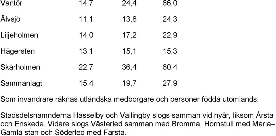 personer födda utomlands.