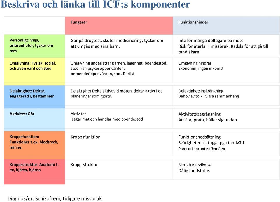 Risk för återfall i missbruk.