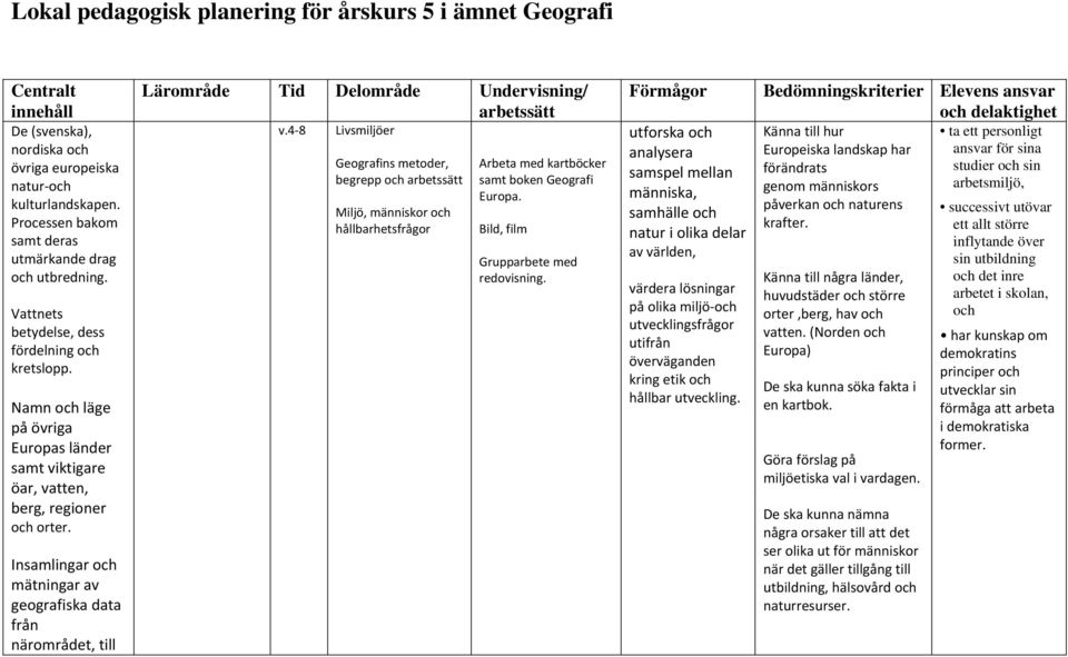 Insamlingar mätningar av geografiska data från närområdet, till Lärområde Tid Delområde Undervisning/ arbetssätt Livsmiljöer Geografins metoder, begrepp arbetssätt Miljö, människor hetsfrågor Arbeta