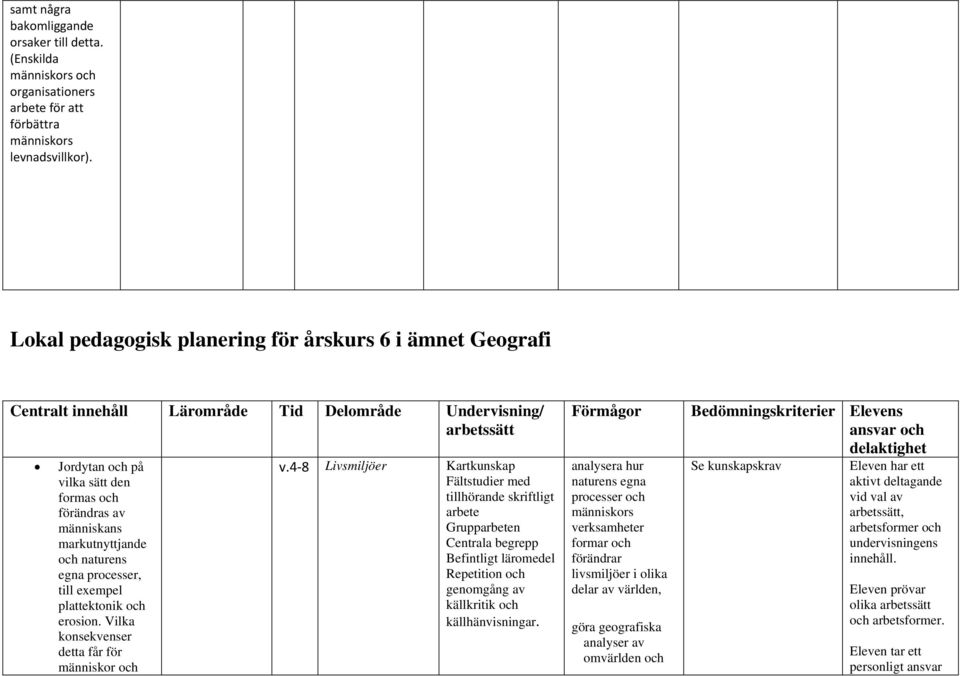 naturens egna processer, till exempel plattektonik erosion.