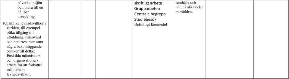 detta.) Enskilda organisationers arbete för att förbättra levnadsvillkor.