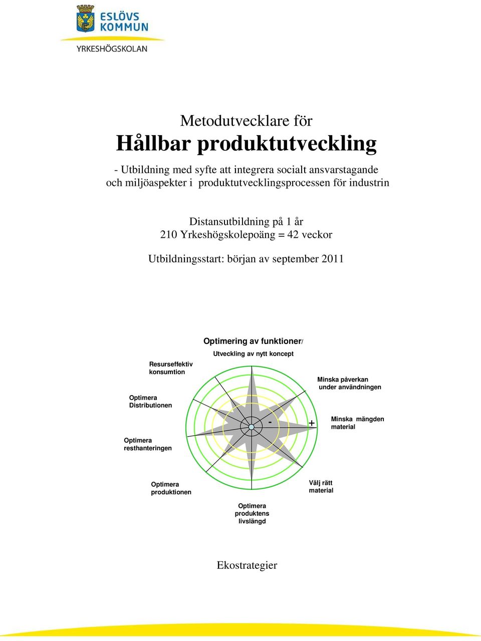 september 2011 Resurseffektiv konsumtion Optimera Distributionen Optimering av funktioner/ Utveckling av nytt koncept - + Minska