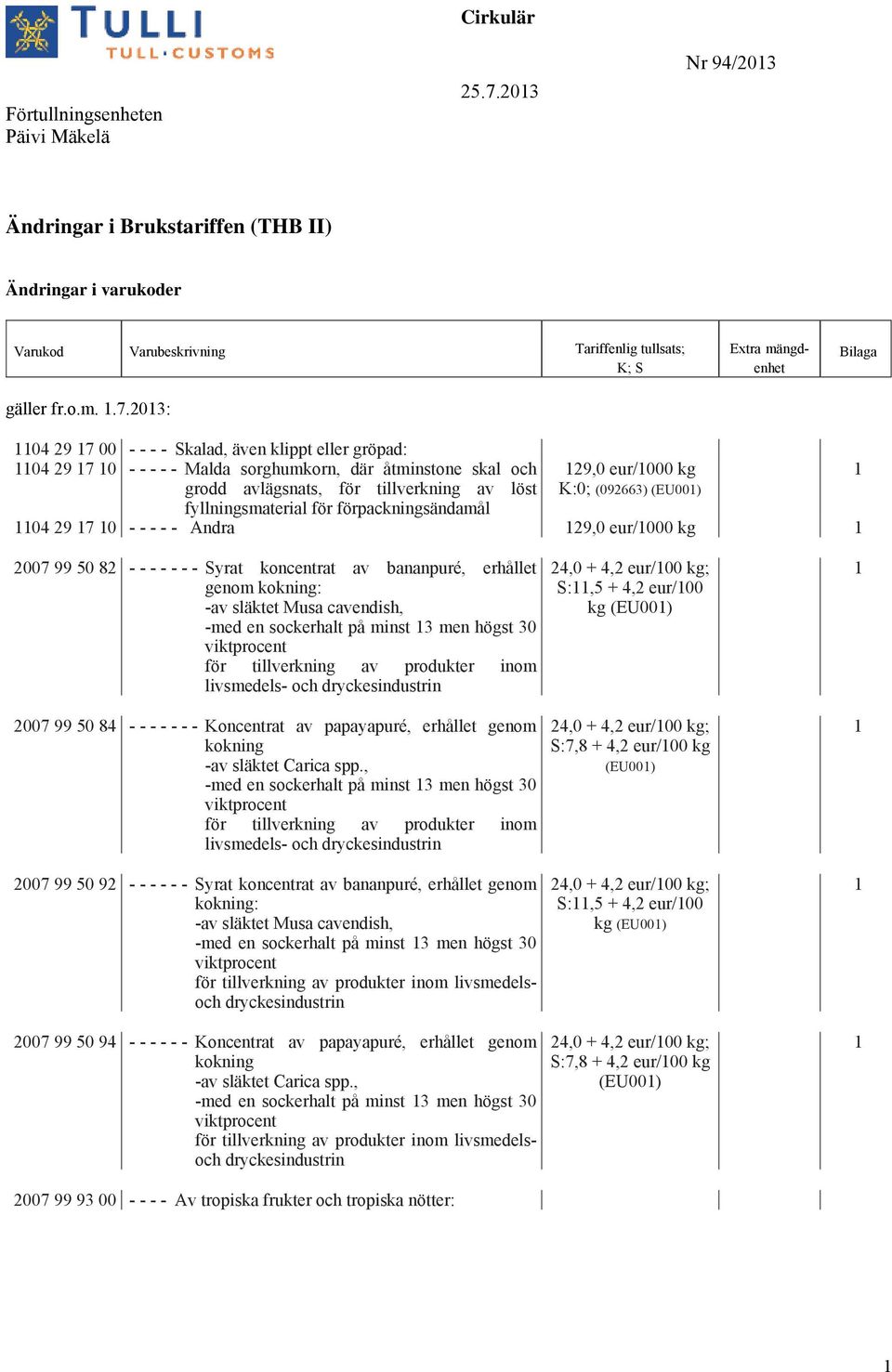 fyllningsmaterial för förpackningsändamål 129,0 eur/1000 kg K:0; (092663) (EU001) 1104 29 17 10 - - - - - Andra 129,0 eur/1000 kg 1 1 2007 99 50 82 - - - - - - - Syrat koncentrat av bananpuré,